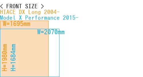 #HIACE DX Long 2004- + Model X Performance 2015-